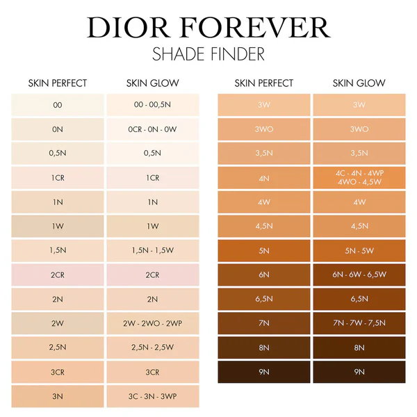 2290 (5) Forever Skin Perfect
